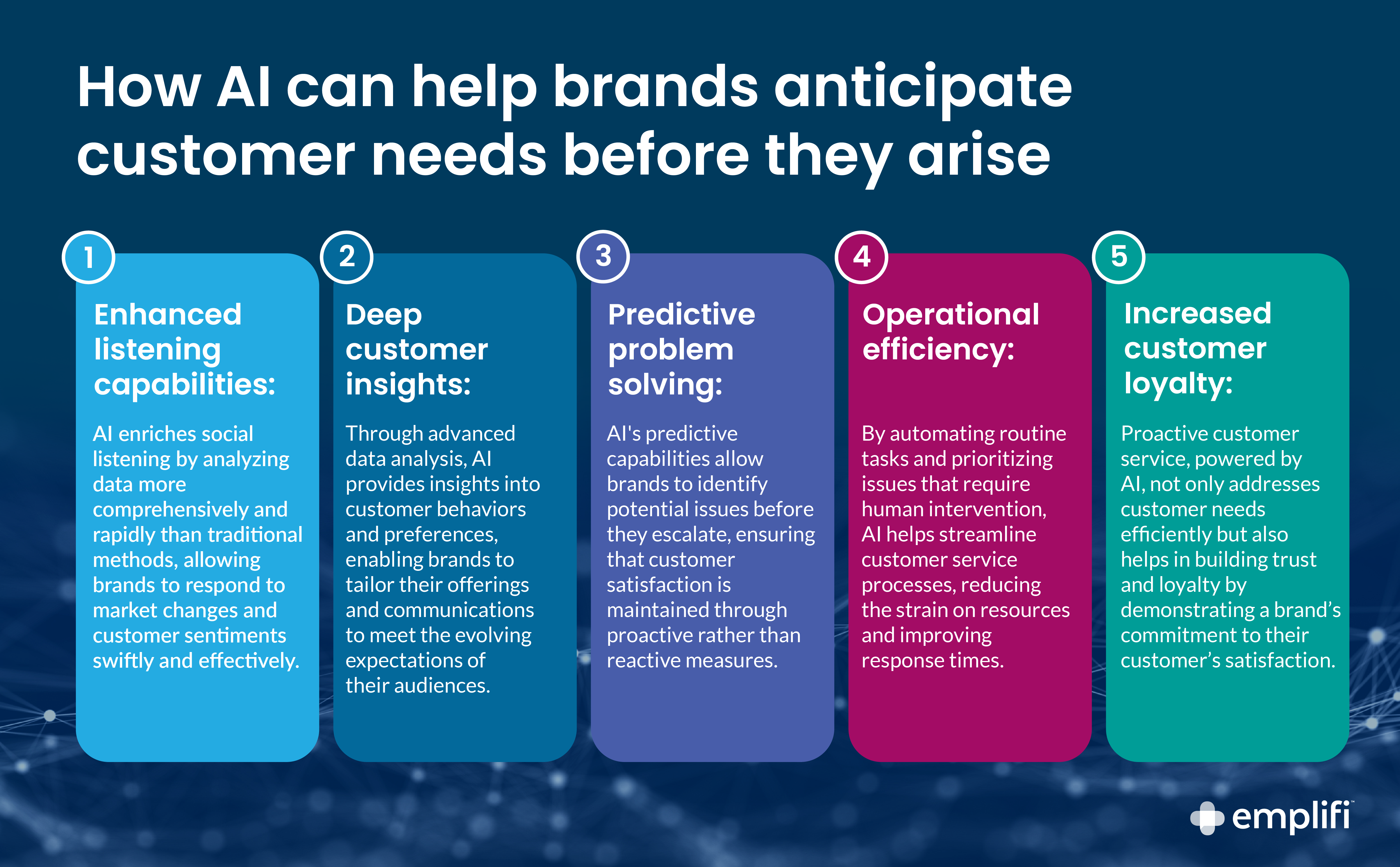 EMP456-How AI can help you anticipate customer needs before they arise