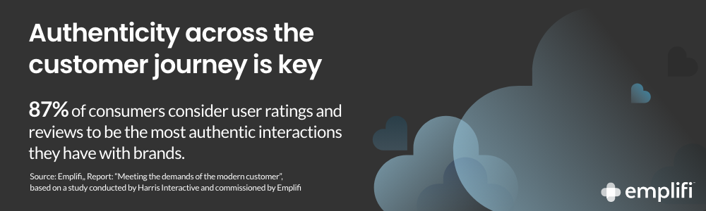 Emplifi Stat 87 percent consider ratings and reviews most authentic interaction